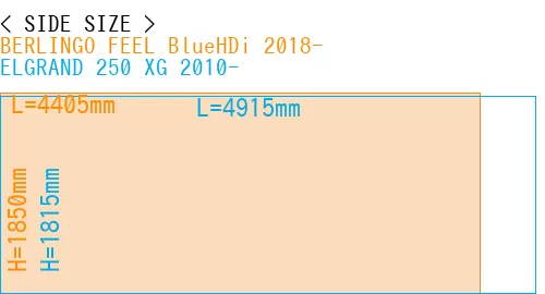 #BERLINGO FEEL BlueHDi 2018- + ELGRAND 250 XG 2010-